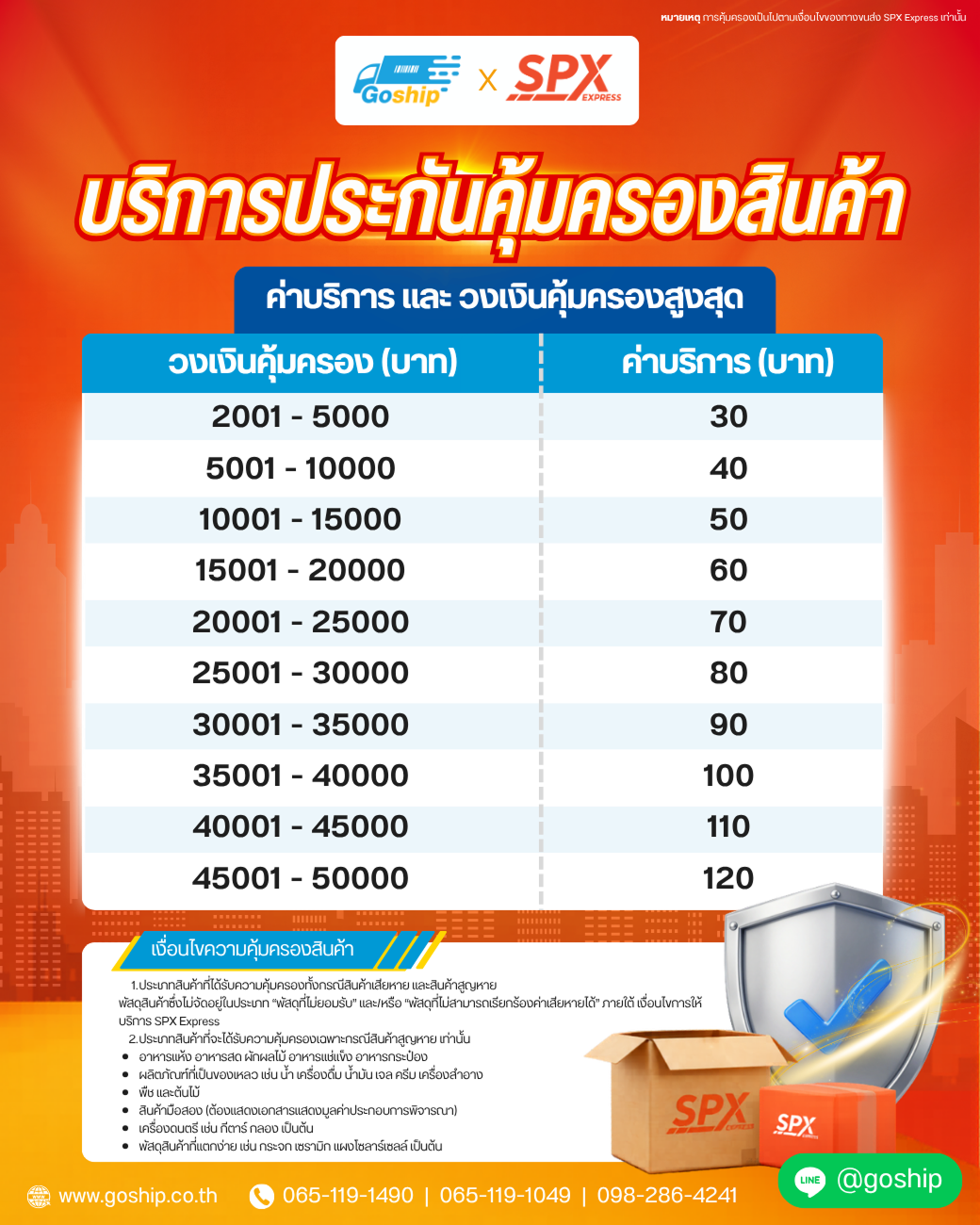 ราคาบริการประกันคุ้มครองสินค้า SPX Express